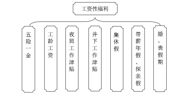 永利集团