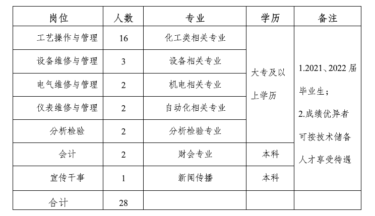 永利集团