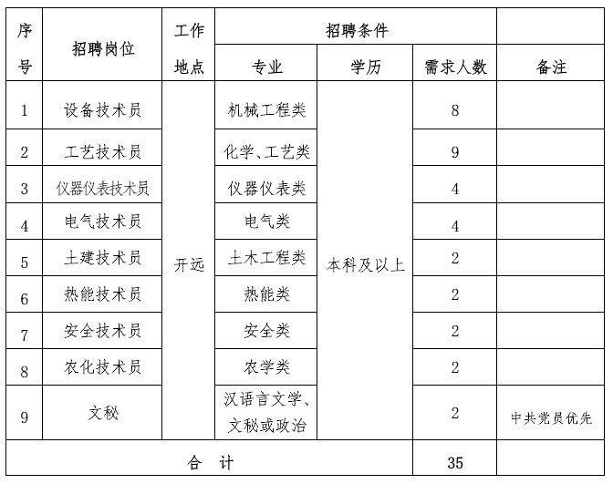 永利集团