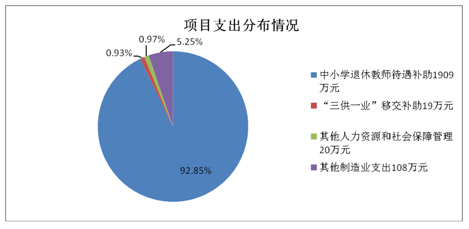 永利集团