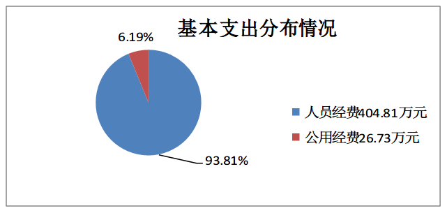 永利集团